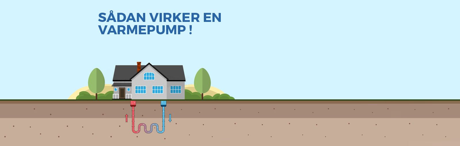SÅDAN VIRKER EN VARMEPUMP !<br>